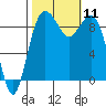 Similk Bay tide chart for Saturday, October 11, 2025