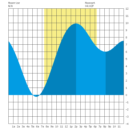 Similk Bay tide chart for Tuesday, October 14, 2025