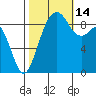 Similk Bay tide chart for Tuesday, October 14, 2025