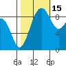 Similk Bay tide chart for Wednesday, October 15, 2025