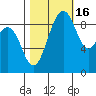 Similk Bay tide chart for Thursday, October 16, 2025