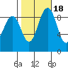 Similk Bay tide chart for Saturday, October 18, 2025