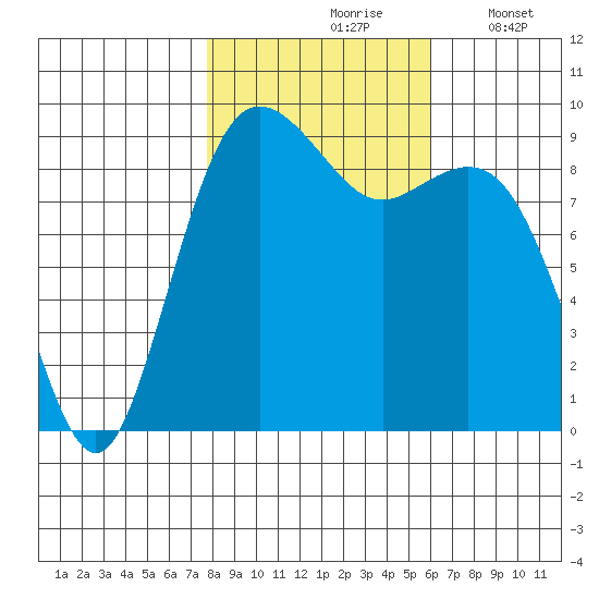 Similk Bay tide chart for Sunday, October 26, 2025