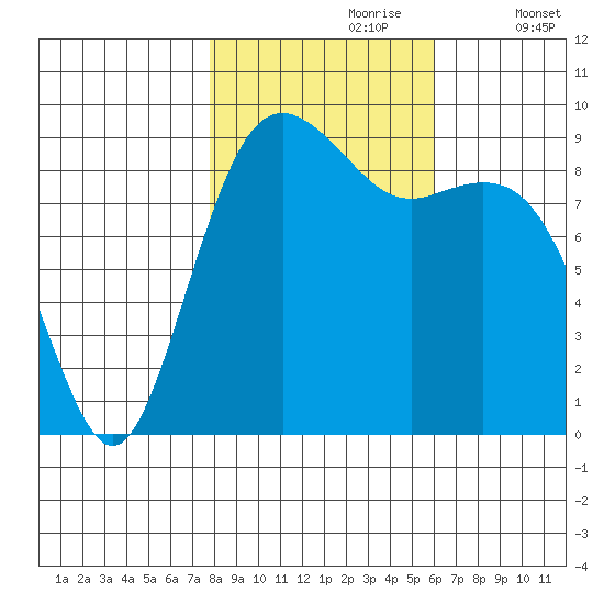 Similk Bay tide chart for Monday, October 27, 2025