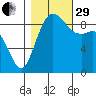Similk Bay tide chart for Wednesday, October 29, 2025