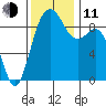 Similk Bay tide chart for Tuesday, November 11, 2025