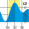Similk Bay tide chart for Wednesday, November 12, 2025