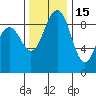 Similk Bay tide chart for Saturday, November 15, 2025