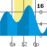 Similk Bay tide chart for Sunday, November 16, 2025