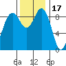 Similk Bay tide chart for Monday, November 17, 2025