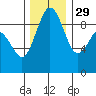 Similk Bay tide chart for Saturday, November 29, 2025