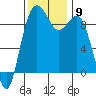 Similk Bay tide chart for Sunday, November 9, 2025