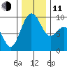 Similk Bay tide chart for Thursday, December 11, 2025