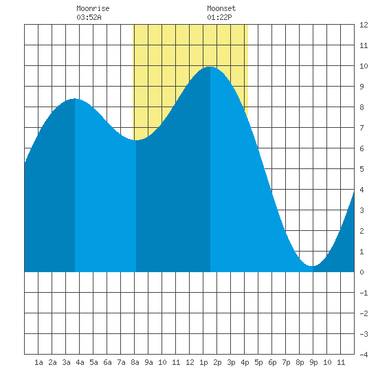 Similk Bay tide chart for Monday, December 15, 2025