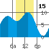 Similk Bay tide chart for Monday, December 15, 2025