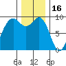Similk Bay tide chart for Tuesday, December 16, 2025
