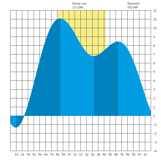 Similk Bay tide chart for Tuesday, December 23, 2025