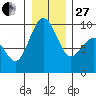 Similk Bay tide chart for Saturday, December 27, 2025