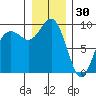 Similk Bay tide chart for Tuesday, December 30, 2025