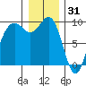 Similk Bay tide chart for Wednesday, December 31, 2025