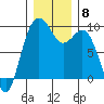 Similk Bay tide chart for Monday, December 8, 2025