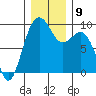 Similk Bay tide chart for Tuesday, December 9, 2025