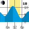Similk Bay tide chart for Saturday, January 10, 2026