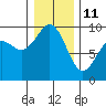 Similk Bay tide chart for Sunday, January 11, 2026