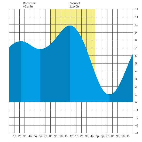 Similk Bay tide chart for Monday, January 12, 2026