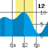 Similk Bay tide chart for Monday, January 12, 2026
