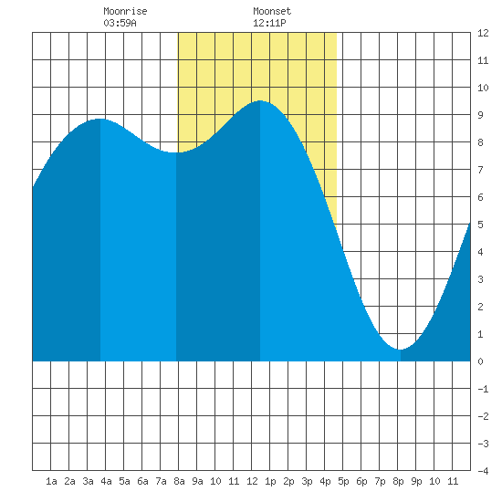 Similk Bay tide chart for Tuesday, January 13, 2026