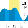 Similk Bay tide chart for Tuesday, January 13, 2026