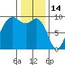Similk Bay tide chart for Wednesday, January 14, 2026