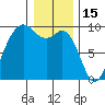 Similk Bay tide chart for Thursday, January 15, 2026