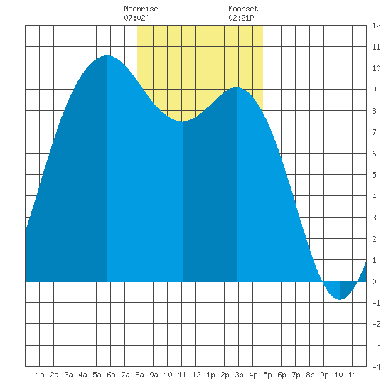 Similk Bay tide chart for Friday, January 16, 2026