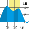 Similk Bay tide chart for Friday, January 16, 2026