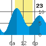 Similk Bay tide chart for Friday, January 23, 2026