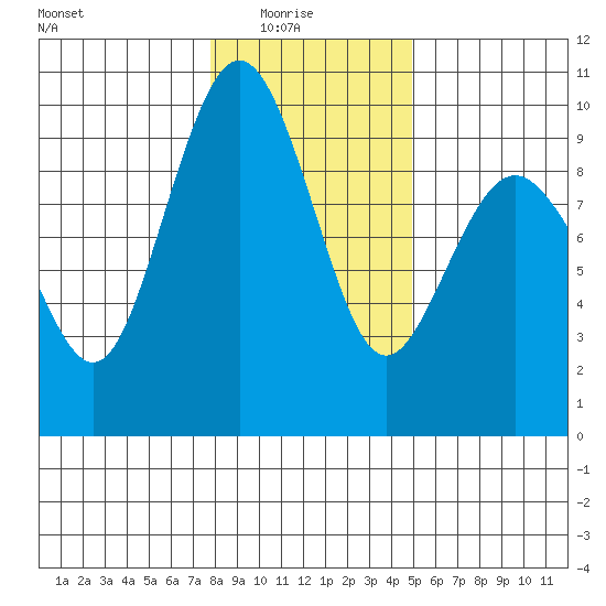 Similk Bay tide chart for Saturday, January 24, 2026