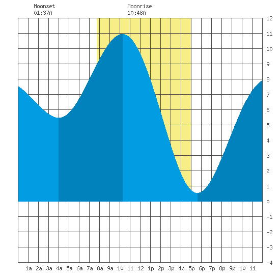 Similk Bay tide chart for Monday, January 26, 2026