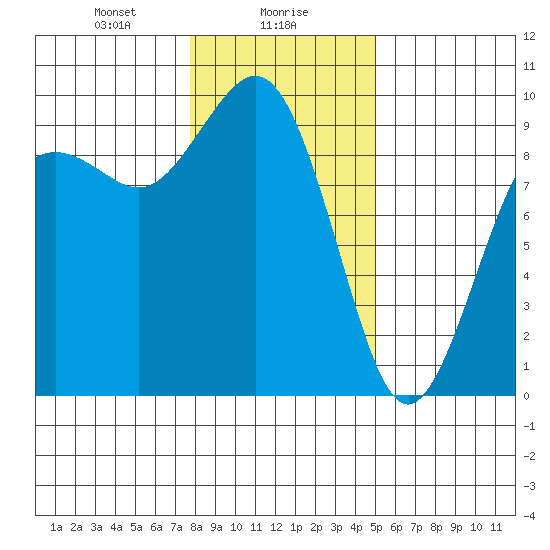 Similk Bay tide chart for Tuesday, January 27, 2026