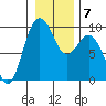 Similk Bay tide chart for Wednesday, January 7, 2026