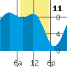 Similk Bay tide chart for Wednesday, February 11, 2026