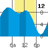 Similk Bay tide chart for Thursday, February 12, 2026