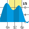 Similk Bay tide chart for Sunday, February 15, 2026