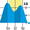 Similk Bay tide chart for Monday, February 16, 2026