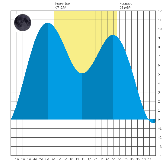 Similk Bay tide chart for Tuesday, February 17, 2026