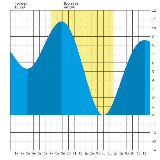 Similk Bay tide chart for Monday, February 23, 2026