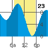 Similk Bay tide chart for Monday, February 23, 2026