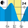 Similk Bay tide chart for Tuesday, February 24, 2026