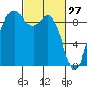 Similk Bay tide chart for Friday, February 27, 2026